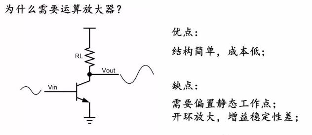 英銳恩科提供多種運(yùn)算放大器型號