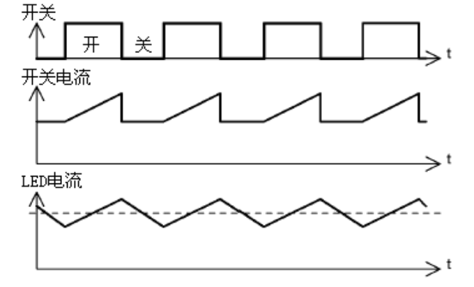 LED和開關(guān)電流.png