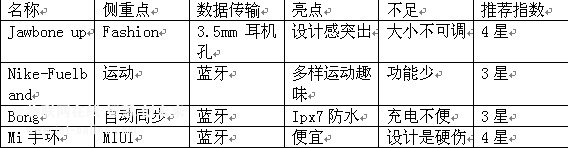 熱門手環(huán)對(duì)比表.jpg