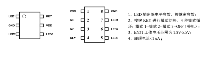 RGB,LED指尖陀螺儀單片機(jī)方案腳位圖