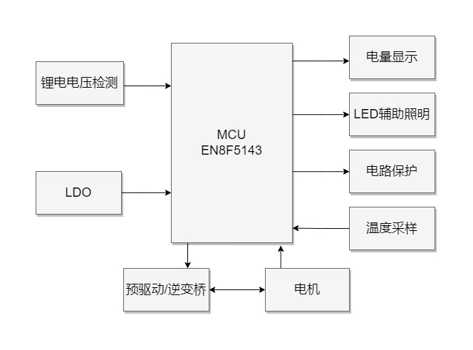 吹風(fēng)機(jī)芯片