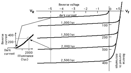 Photodiode-V-I-Characteristics.jpg