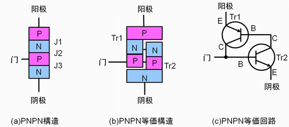 圖2：晶閘管結構