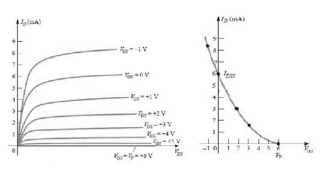 Drain-Transfer-Characteristics-of-P-channel-Depletion-MOSFET.jpg