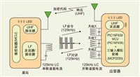 基于PIC16F639單片機(jī)的被動(dòng)無(wú)鑰門(mén)禁系統(tǒng)方案