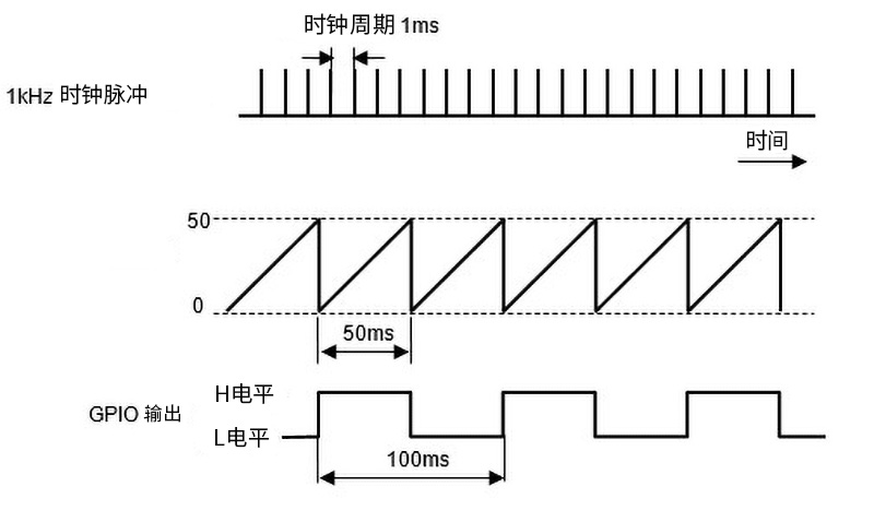 信號(hào)輸出.jpg