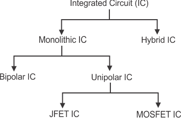 types-of-ics.gif