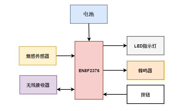 單片機(jī)方案原理圖.png